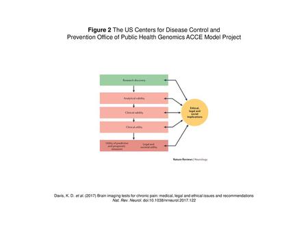 Figure 2 The US Centers for Disease Control and