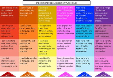 English Language Assessment Objectives