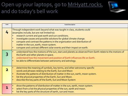 Open up your laptops, go to MrHyatt.rocks, and do today’s bell work