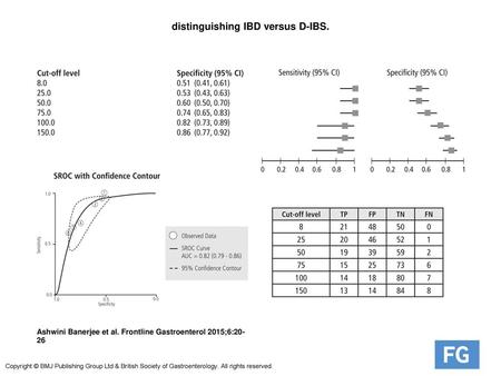 distinguishing IBD versus D-IBS.