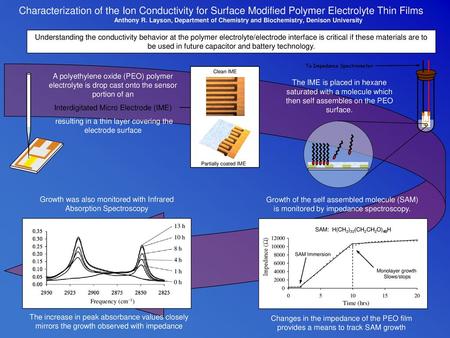 Characterization of the Ion Conductivity for Surface Modified Polymer Electrolyte Thin Films Anthony R. Layson, Department of Chemistry and Biochemistry,