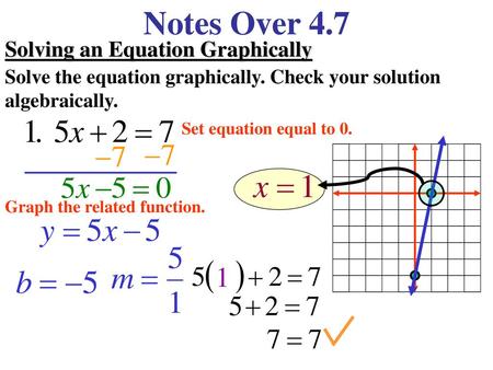 Notes Over 4.7 Solving an Equation Graphically