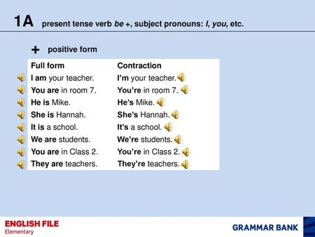 To Be Verb Basic English Grammar 2 I Am A Teacher Pronoun Be Noun Ppt Download