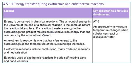 Energy changes Exothermic reactions