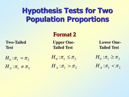 Hypothesis Tests for Two Population Proportions