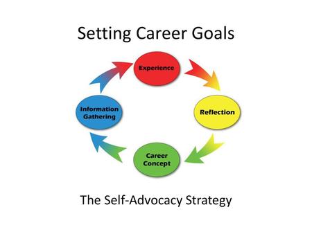 The Self-Advocacy Strategy
