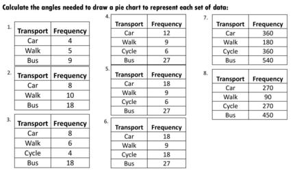Transport Frequency Transport Frequency Transport Frequency