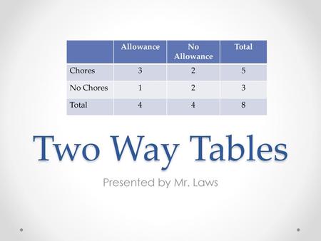 Two Way Tables Presented by Mr. Laws Allowance No Allowance Total