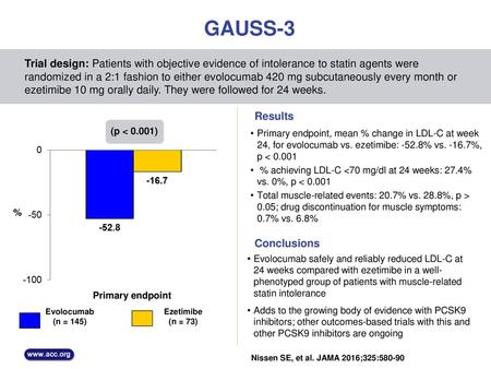 GAUSS-3 Trial design: Patients with objective evidence of intolerance to statin agents were randomized in a 2:1 fashion to either evolocumab 420 mg subcutaneously.