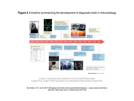 Figure 2 A timeline summarizing the development of diagnostic tools in rheumatology Figure 2 | A timeline summarizing the development of diagnostic tools.
