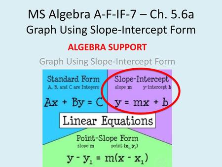 MS Algebra A-F-IF-7 – Ch. 5.6a Graph Using Slope-Intercept Form