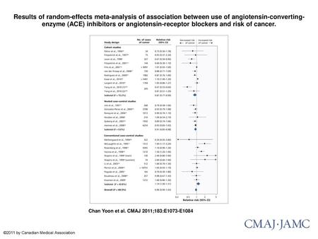 Results of random-effects meta-analysis of association between use of angiotensin-converting-enzyme (ACE) inhibitors or angiotensin-receptor blockers and.