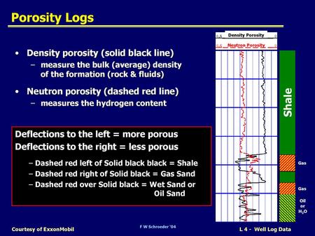 Porosity Logs Shale Density porosity (solid black line)