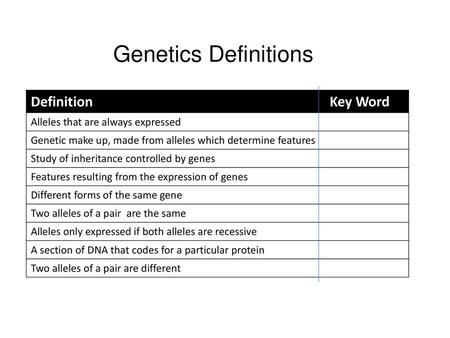 Genetics Definitions Definition Key Word
