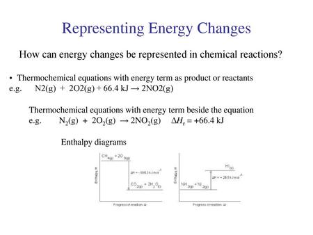 Representing Energy Changes
