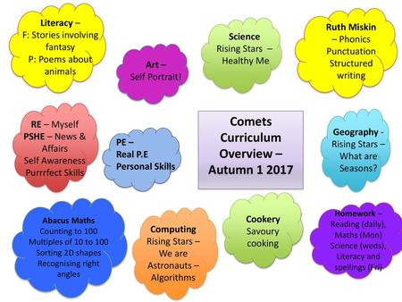 Comets Curriculum Overview – Autumn