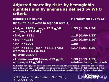 Adjusted mortality risk