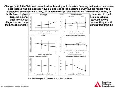 Change (with 95% CI) in outcomes by duration of type 2 diabetes