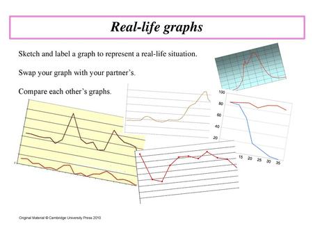 Real-life graphs [ A4.3 Extension  Plenary]