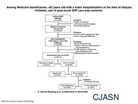 Among Medicare beneficiaries >65 years old with a index hospitalization at the time of dialysis initiation, use of post-acute SNF care was common. Among.