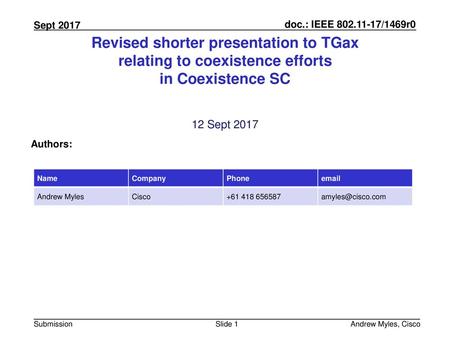 July 2010 doc.: IEEE 802.11-10/0xxxr0 Revised shorter presentation to TGax relating to coexistence efforts in Coexistence SC 12 Sept 2017 Authors: Name.