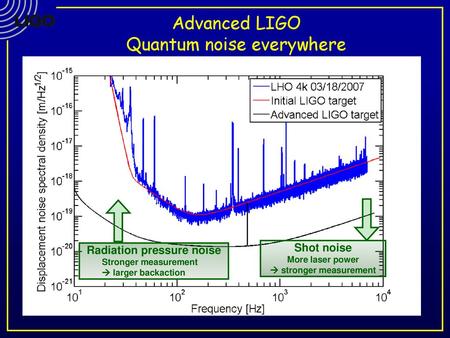 Advanced LIGO Quantum noise everywhere