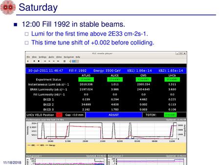 Saturday 12:00 Fill 1992 in stable beams.