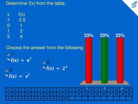 Determine f(x) from the table: x f(x) -1 0