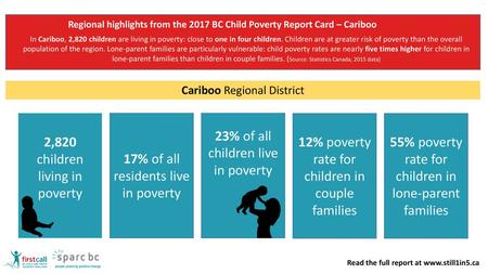 2,820 children living in poverty 17% of all residents live in poverty