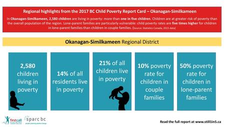 2,580 children living in poverty 14% of all residents live in poverty