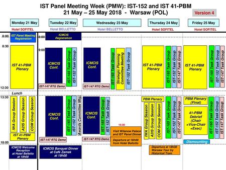 IST Panel Meeting Week (PMW): IST-152 and IST 41-PBM
