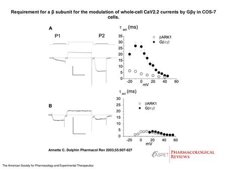 Requirement for a β subunit for the modulation of whole-cell CaV2