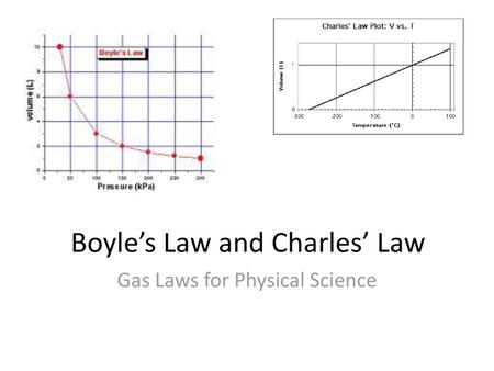 Boyle’s Law and Charles’ Law