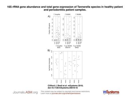 16S rRNA gene abundance and total gene expression of Tannerella species in healthy patient and periodontitis patient samples. 16S rRNA gene abundance and.