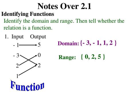 Notes Over 2.1 Function {- 3, - 1, 1, 2 } { 0, 2, 5 }