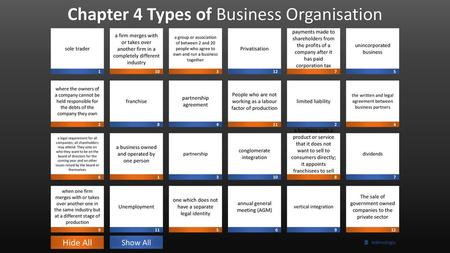 Chapter 4 Types of Business Organisation