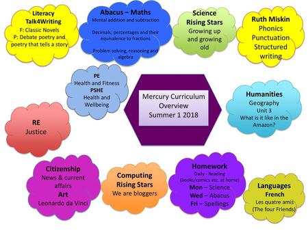 Mercury Curriculum Overview Summer