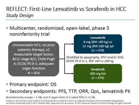 REFLECT: First-Line Lenvatinib vs Sorafenib in HCC Study Design
