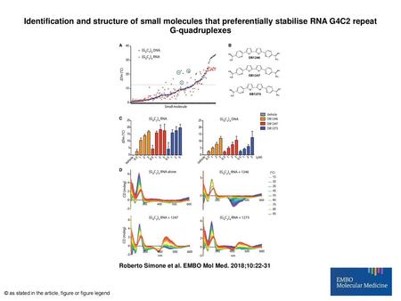 Identification and structure of small molecules that preferentially stabilise RNA G4C2 repeat G‐quadruplexes Identification and structure of small molecules.