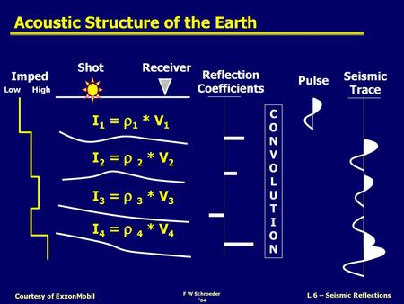 Acoustic Structure of the Earth