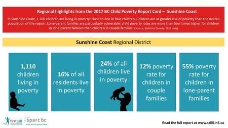 children living in poverty 16% of all residents live in poverty