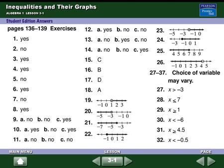 Inequalities and Their Graphs