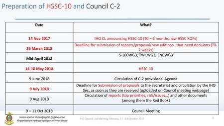 Preparation of HSSC-10 and Council C-2