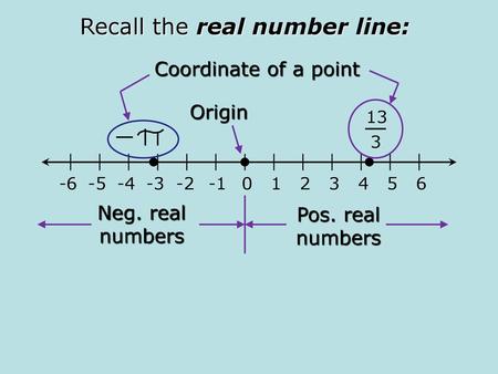 Recall The Real Number Line Origin Pos Real Numbers Neg Real Numbers Coordinate Of A Point Ppt Download