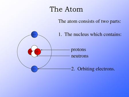 The Atom The atom consists of two parts:
