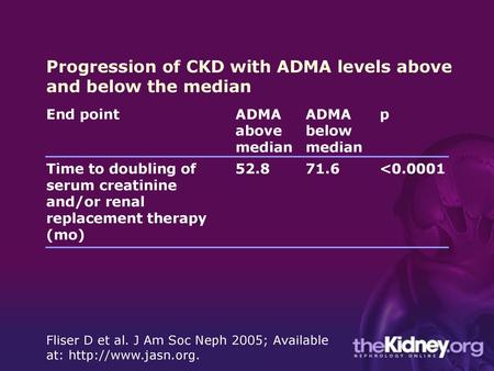 Progression of CKD with ADMA levels above and below the median