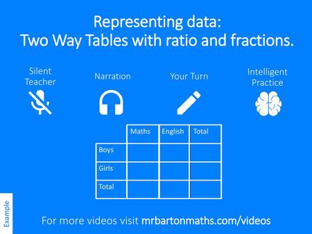 Representing data: Two Way Tables with ratio and fractions.