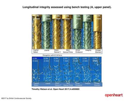 Longitudinal integrity assessed using bench testing (A, upper panel).