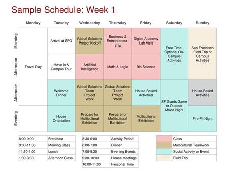 Sample Schedule: Week 1 Monday Tuesday Wednesday Thursday Friday
