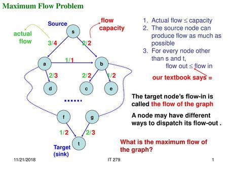Maximum Flow Problem flow capacity Actual flow  capacity
